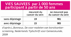 cmb de vies sauvées
